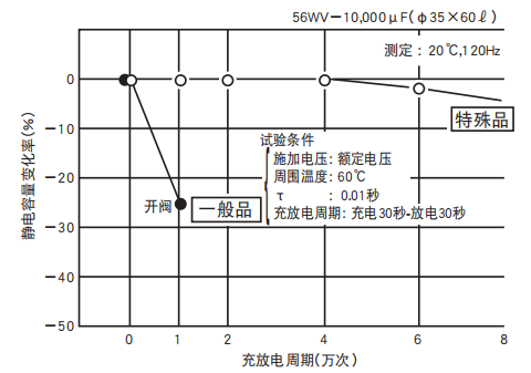 鋁電解電容器的使用壽命是多久？-櫻拓貿(mào)易[NCC黑金鋼電容]