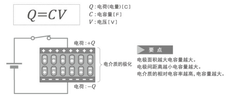 「黑金剛電容」電容器的結(jié)構(gòu)、原理及作用