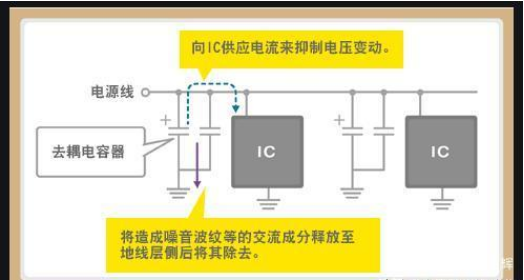 「黑金剛電容」電容是怎么放大電壓的？