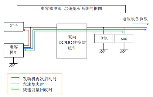 Nippon Chemi-Con:為滿足車載用途，開始増產(chǎn)低電阻超級電容器